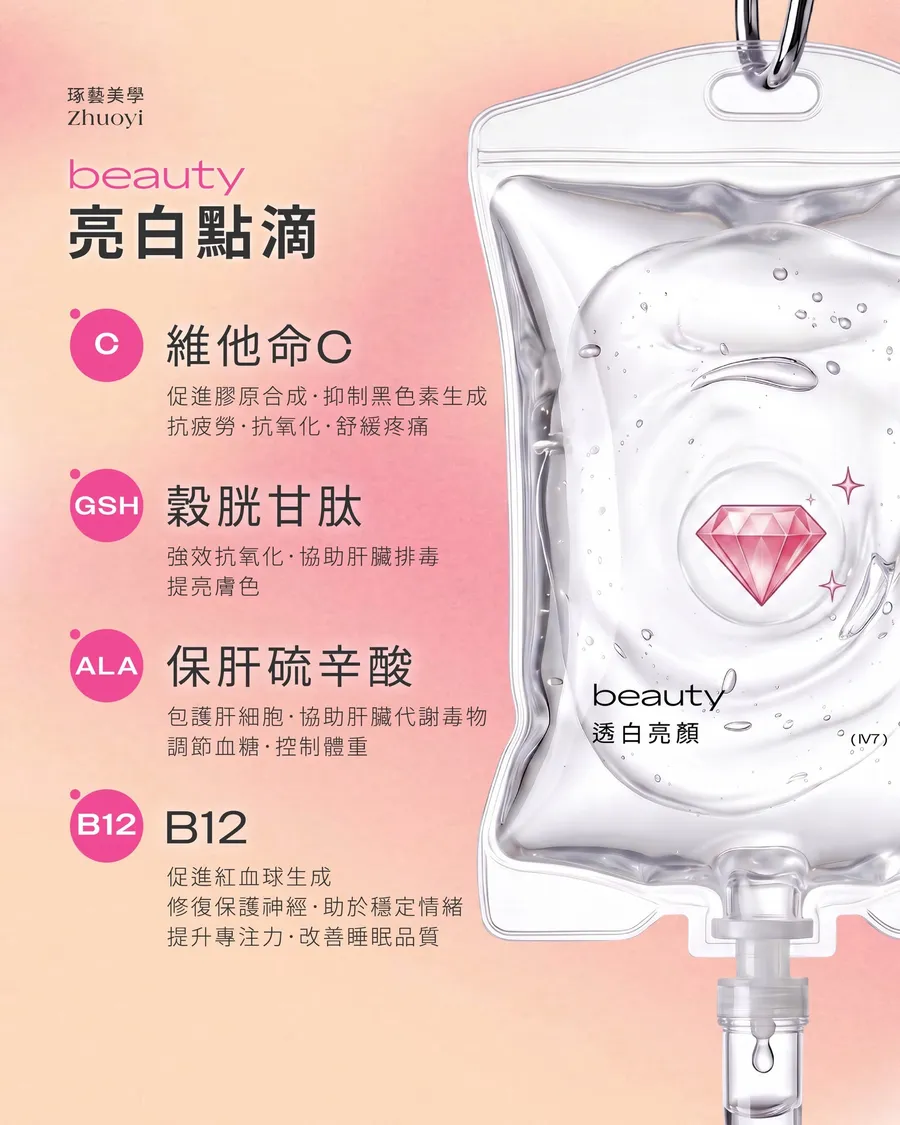 琢藝美學 透白亮顏點滴(beauty)成分圖卡:高單位維他命 C、穀胱甘肽、保肝硫辛酸、B12