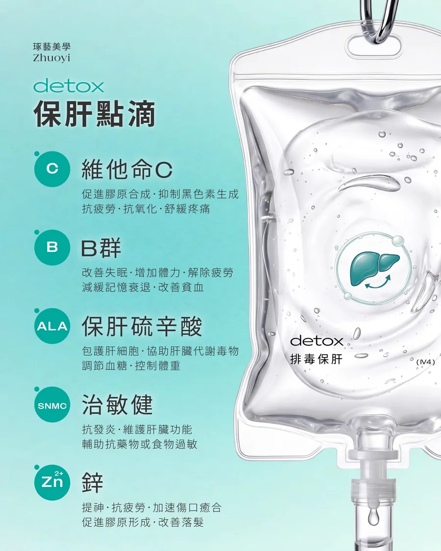 琢藝美學 排毒保肝點滴(detox)成分圖卡:維他命 C、B 群、保肝硫辛酸、治敏健、鋅