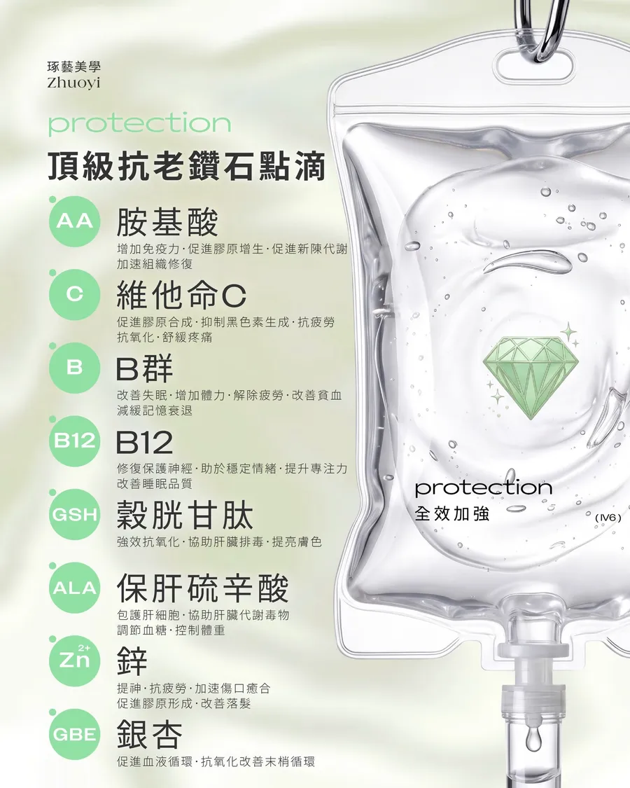 琢藝美學 鑽石抗老點滴(protection)成分圖卡:胺基酸、維他命 C、B 群、B12、穀胱甘肽、保肝硫辛酸、鋅、銀杏